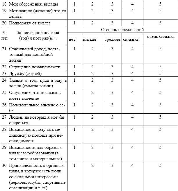 Бед варс ресурсы как уровень