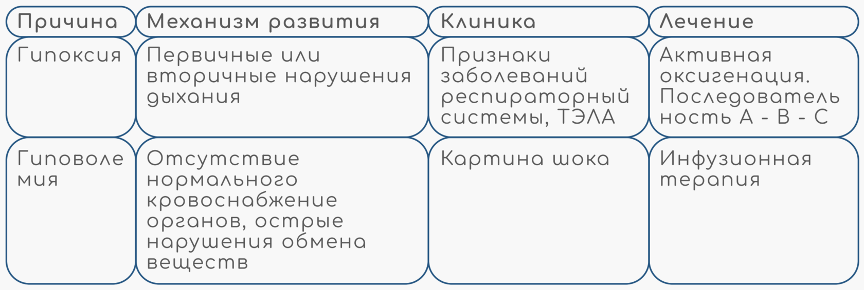 Респираторный ацидоз | Sechenov Universkill