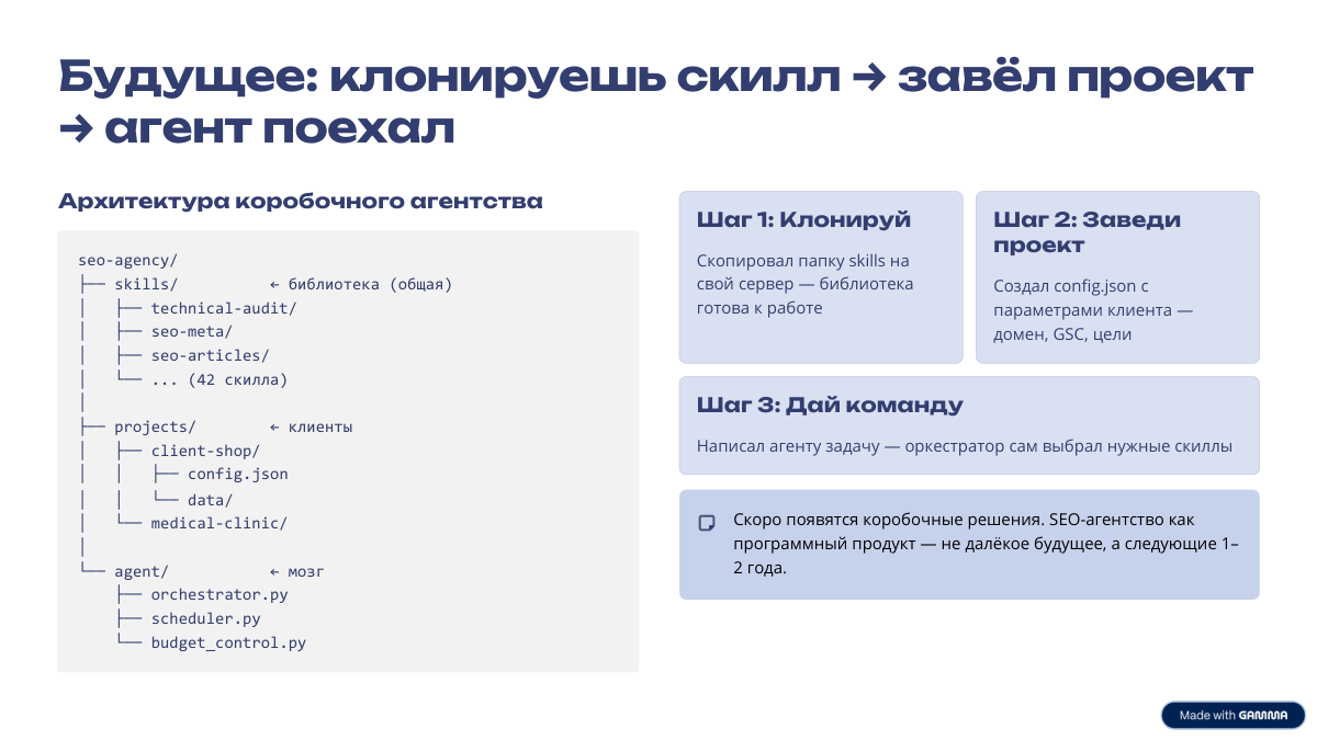 Архитектура коробочного агентства