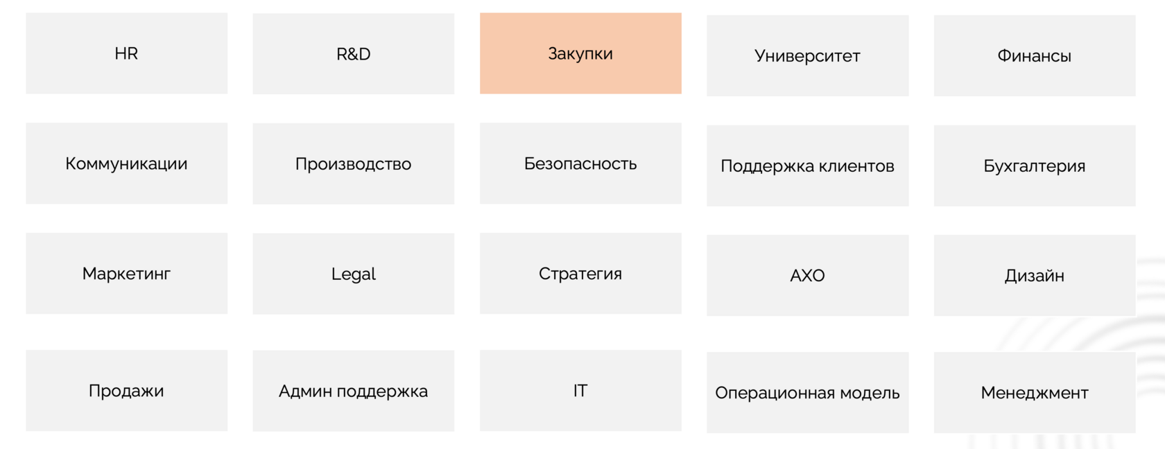 Процессы зрелой компании