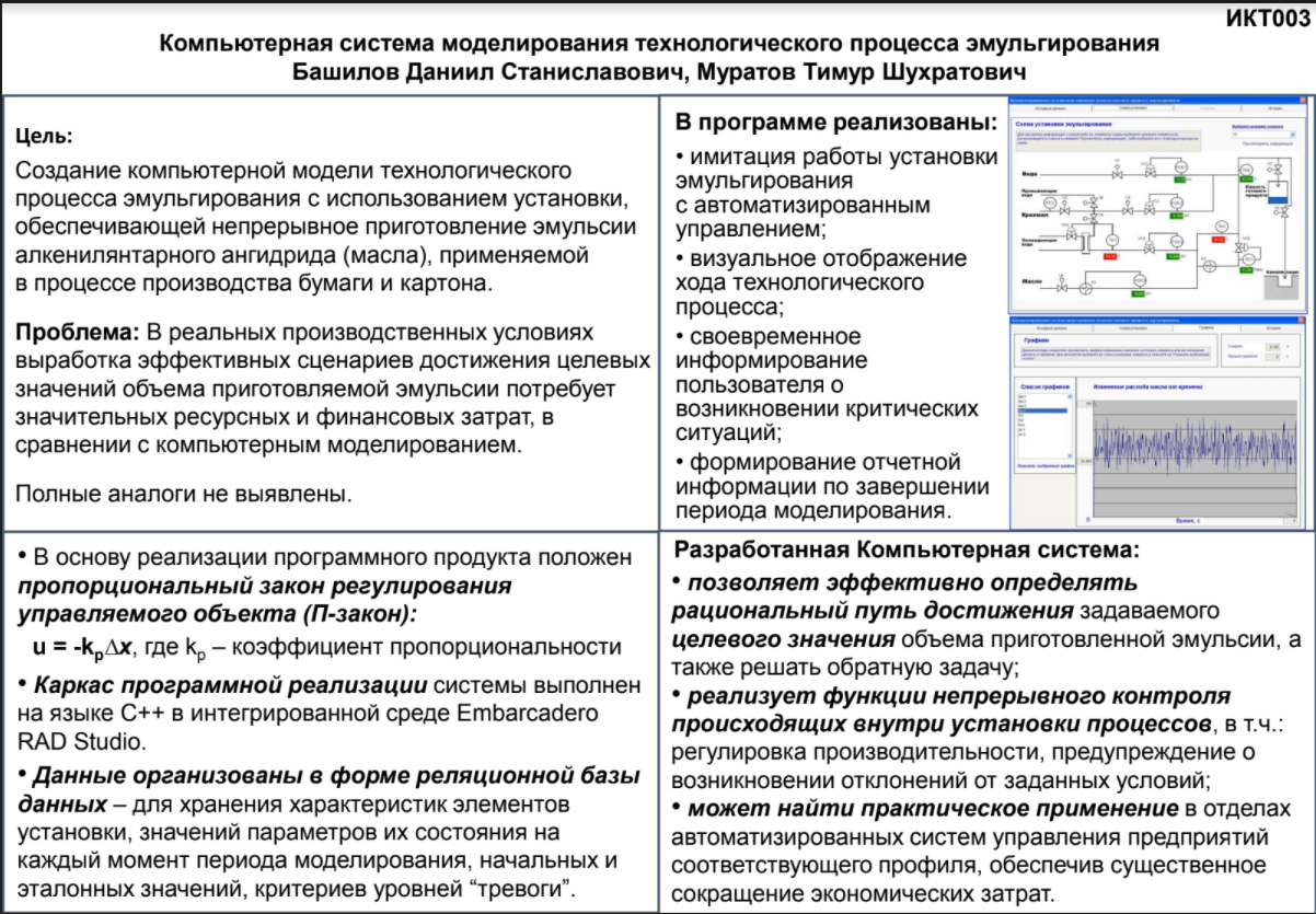 ИКТ003 - Башилов Даниил Станиславович и Муратов Тимур Шухратович