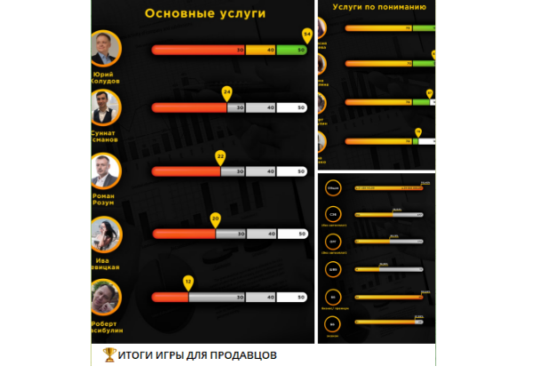 Геймификация Как Инструмент Вовлечения И Мотивации Персонала