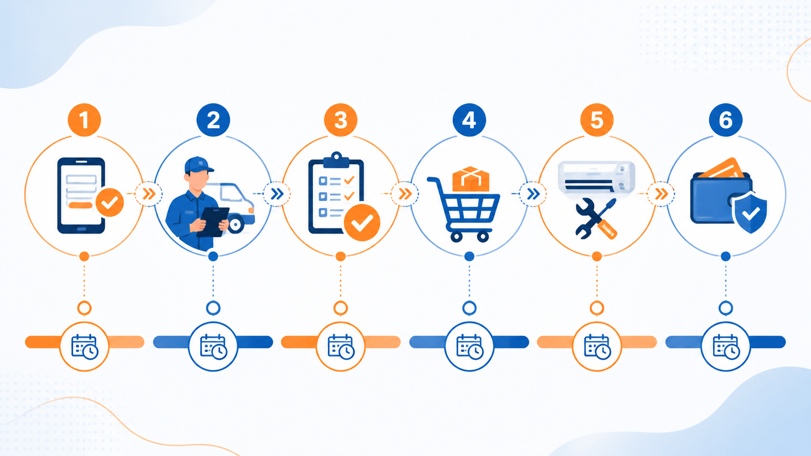 Инфографика: 6 шагов от заявки до готового кондиционера — заявка, выезд инженера, согласование сметы, заказ запчастей, ремонтные работы, оплата и гарантия с указанием сроков и ключевых результатов