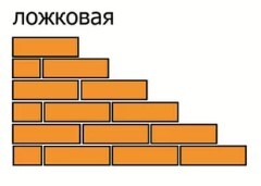 Виды кирпичной кладки