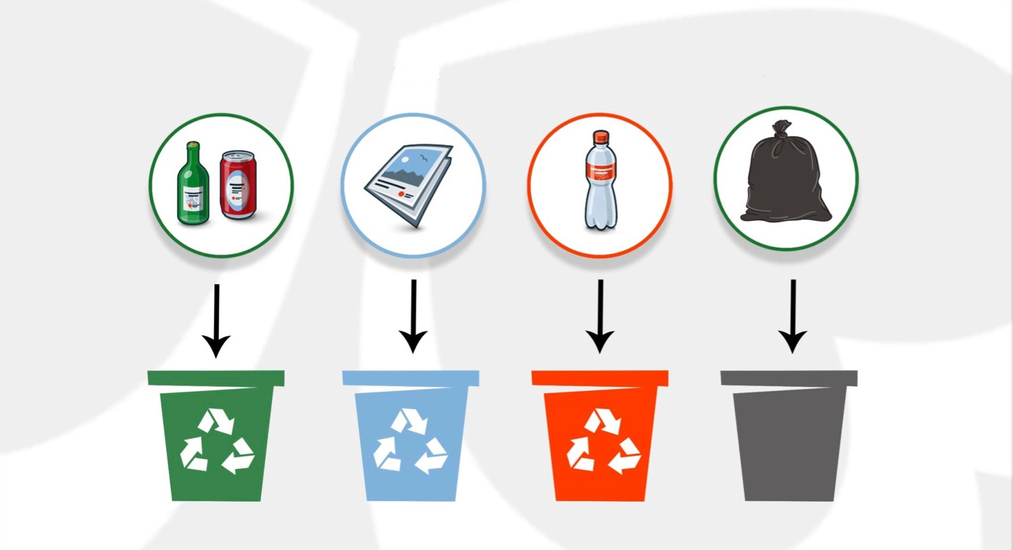 Порядок отходы. Экология сбор отходов. Экология раздельный сбор мусора. Проект по раздельному сбору мусора. Раздельный сбор мусора переработка рециклинг.
