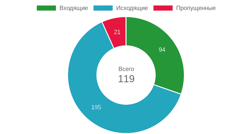 Главный баннер АДС