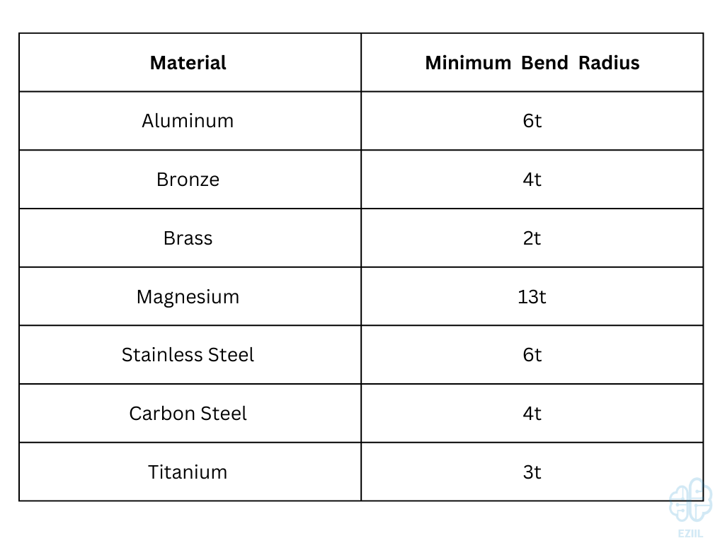 sheet-metal-bend-radius-full-guide-chart