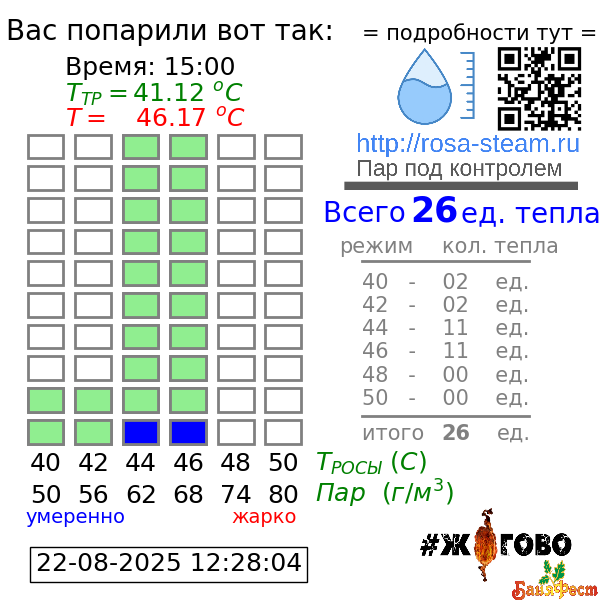 График парения - победитель