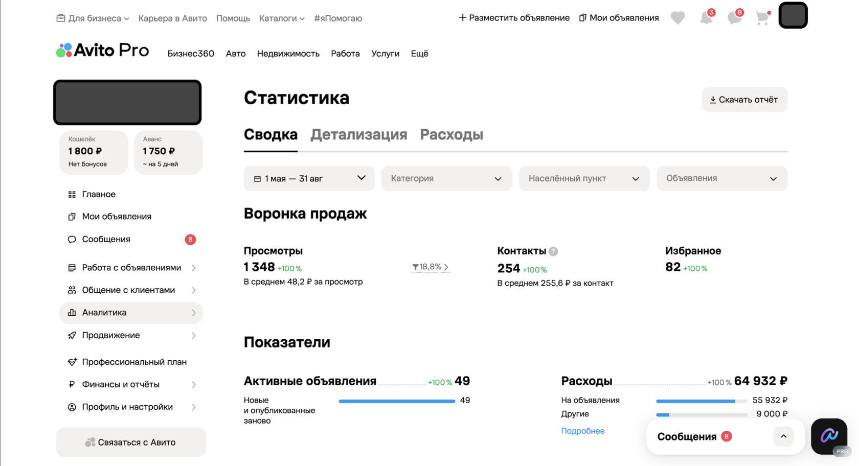 Кабинет Авито Pro #5 — статистика просмотров и контактов