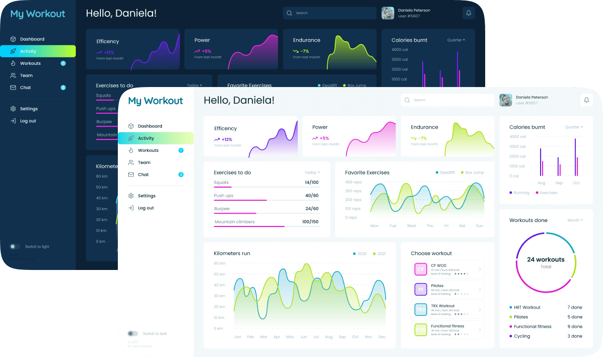 Дизайн дашбордов на обучении
