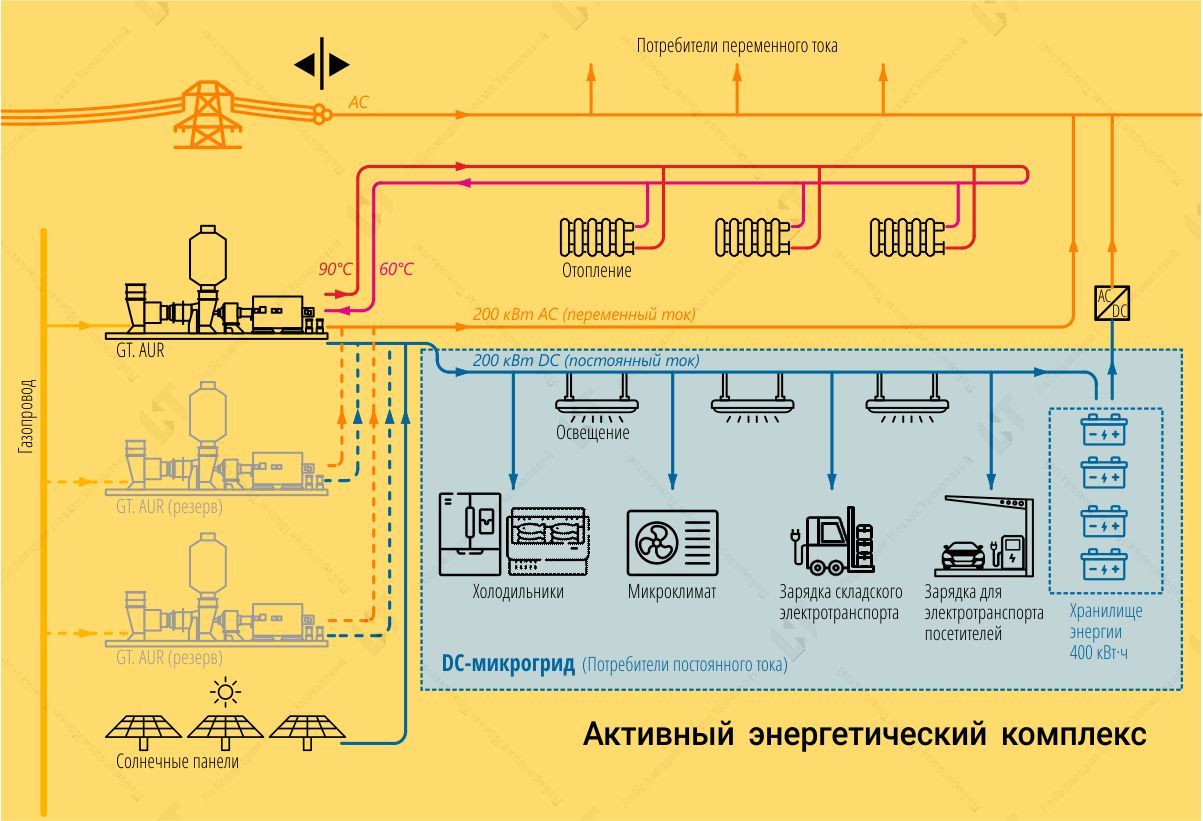 Автономное энергообеспечение на основе газового топлива | ЛНТ