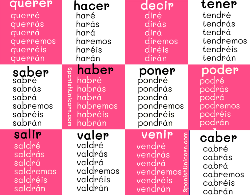 Испанские глаголы прошедшие времена. Future simple исключения испанский. Неправильные глаголы Future simple испанский. Futuro simple de indicativo в испанском. Неправильные глаголы испанский presente.