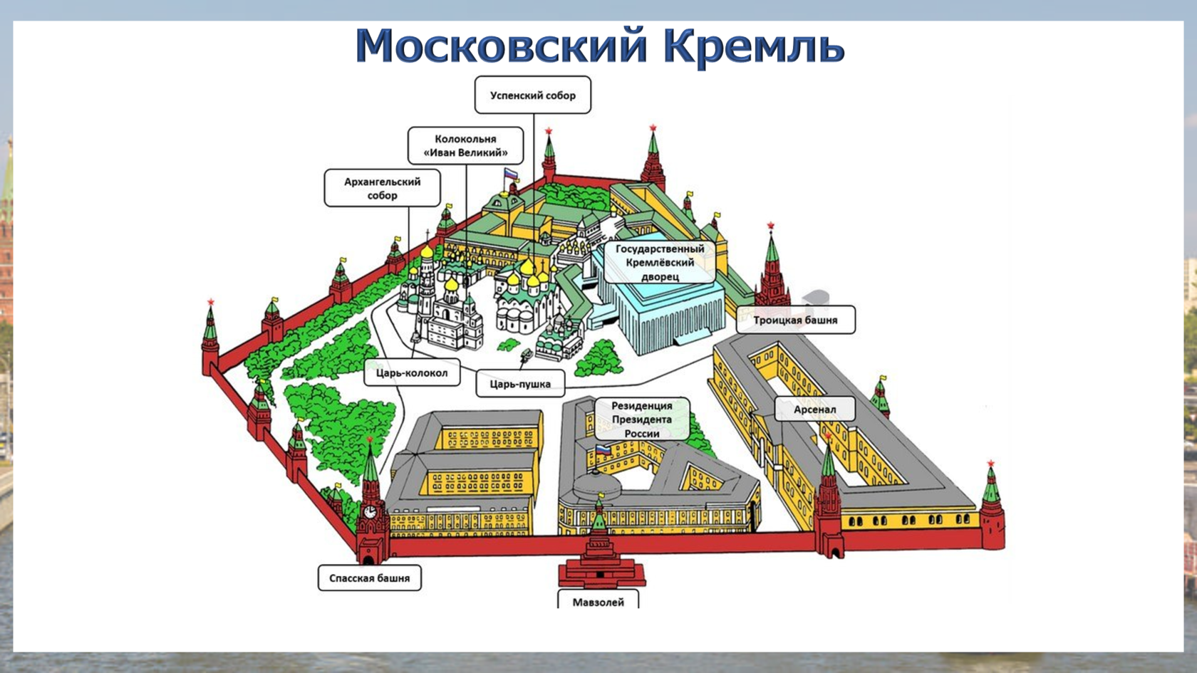 План московского кремля 2 класс окружающий мир