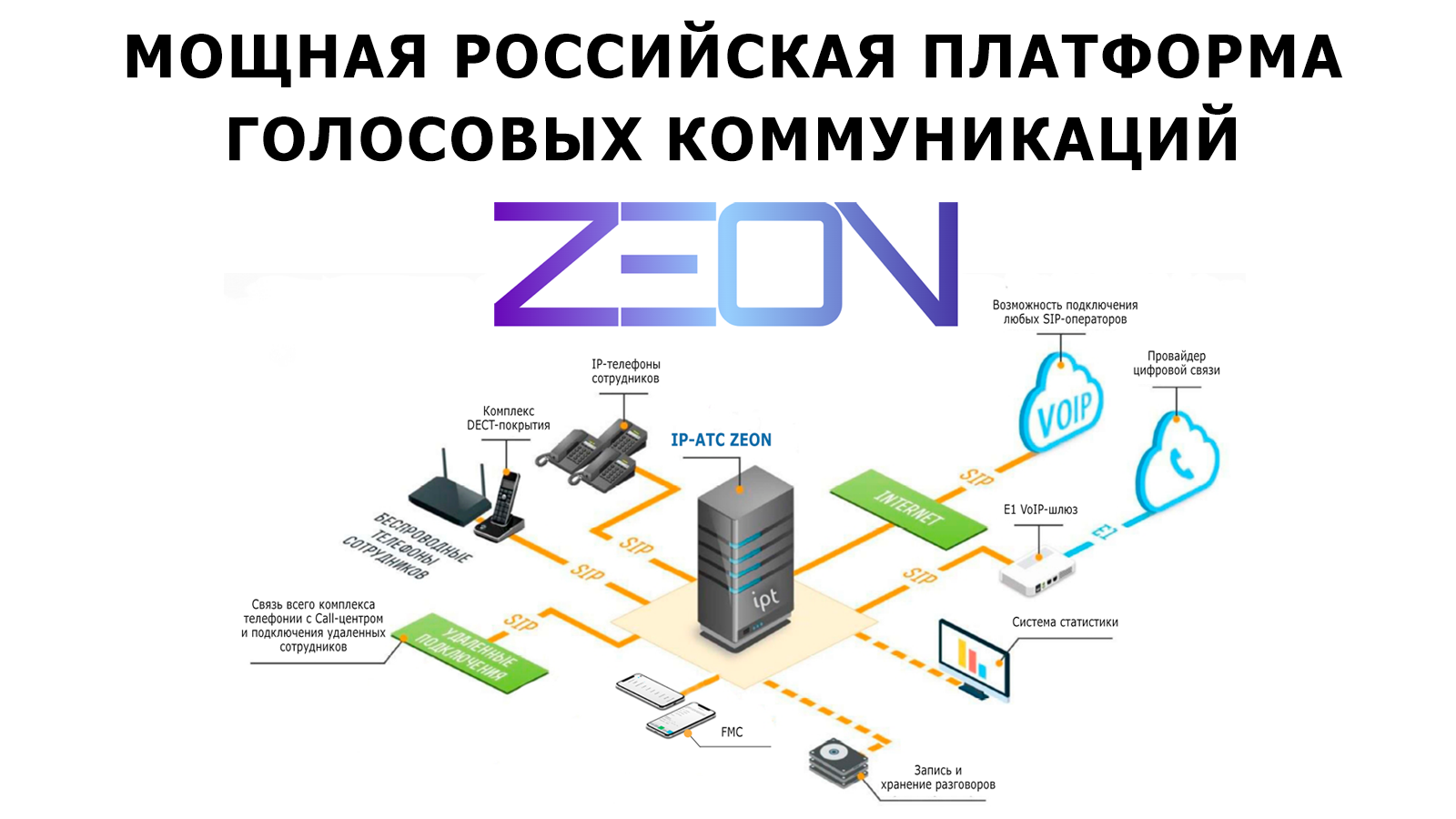 IP-АТС ZEON и виртуальная телефония для бизнеса с ИИ