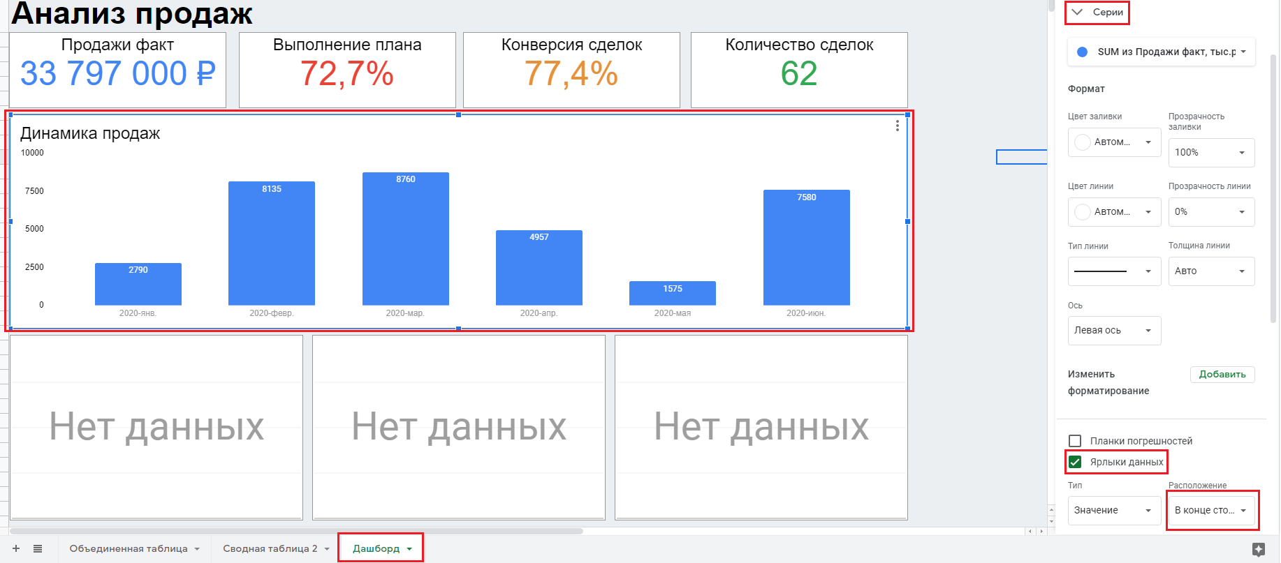 Как сделать дашборд в гугл таблице: создание dashboard google sheets -  шаблоны, как создать панель