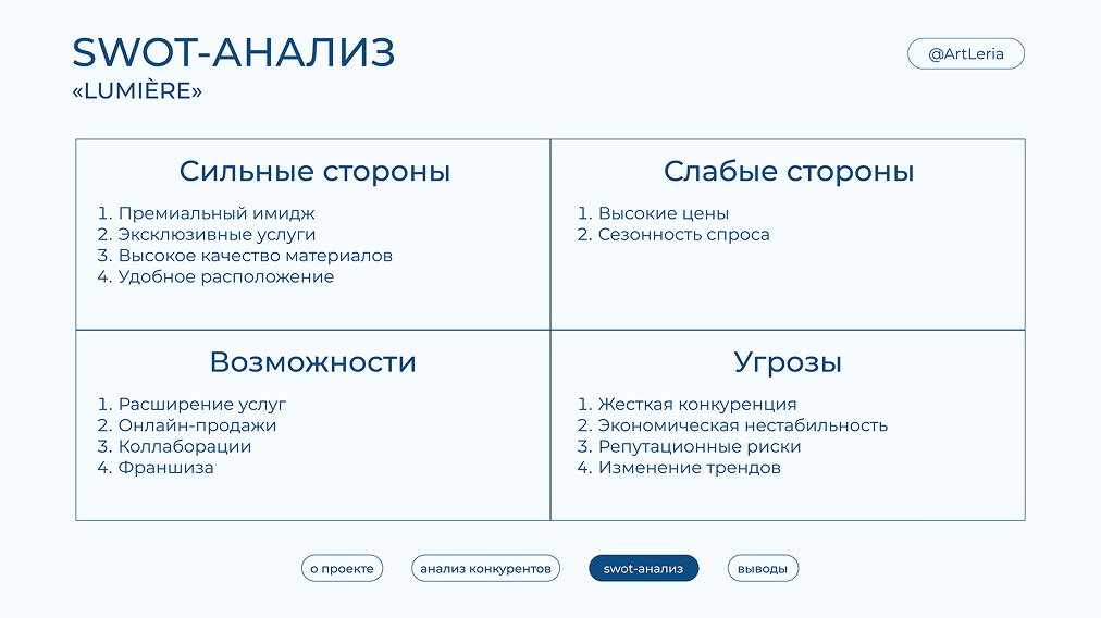 swot анализ