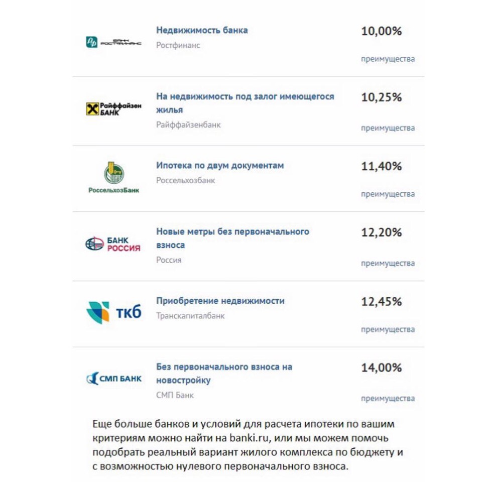 Банки без первоначального взноса. Транскапиталбанк ипотека калькулятор. Какие банки дают ипотеку без первоначального взноса. Имущество банков. Какие банки дают ипотеку.