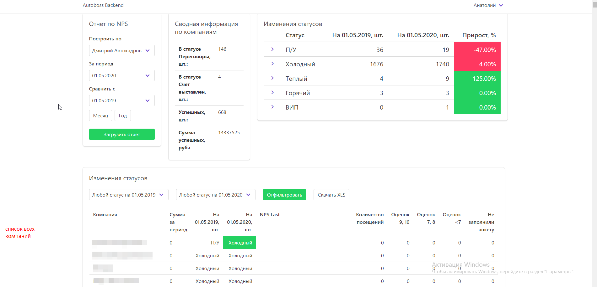 Контроль клиентских платежей с помощью amoCRM для топ-менеджеров дилерских  автоцентров