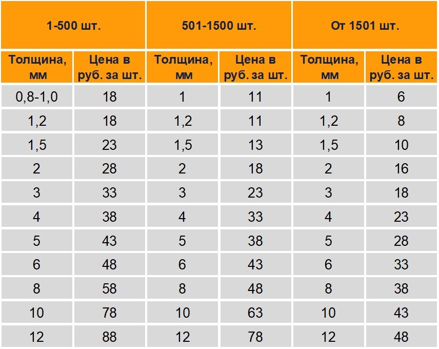 резка металла гильотиной цена в Новокузнецке