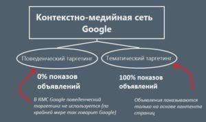 google-%d0%ba%d0%bc%d1%81-1