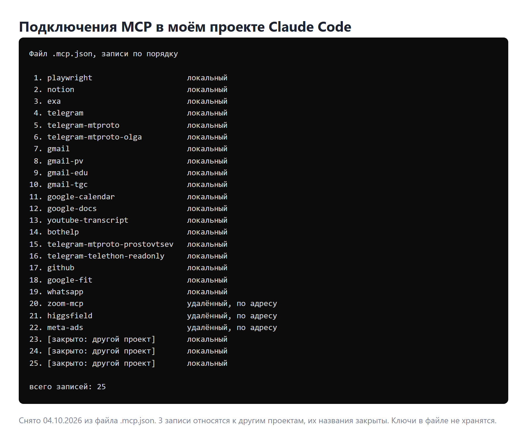 Файл .mcp.json моего проекта: 25 записей подключений