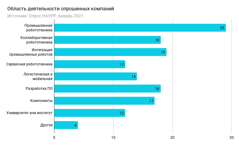 Карта сервисной робототехники