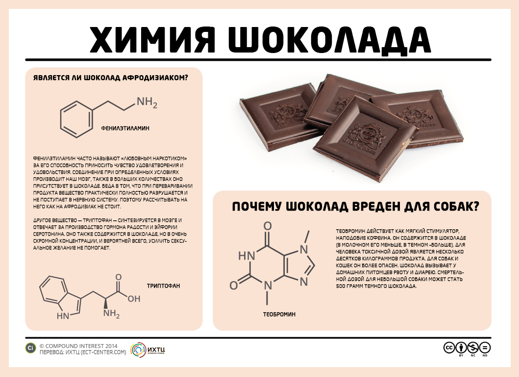формула шоколада
