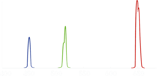 RGB спектр