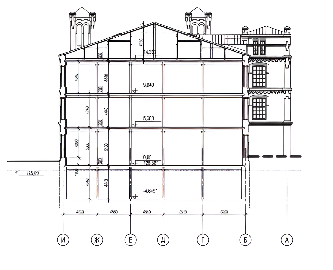 Territory of Trekhgornaya Manufactory Partnership