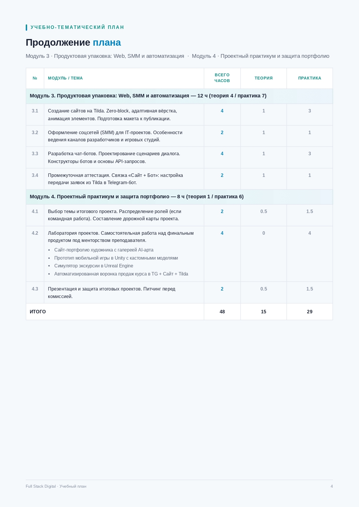 Программа курса, страница 4