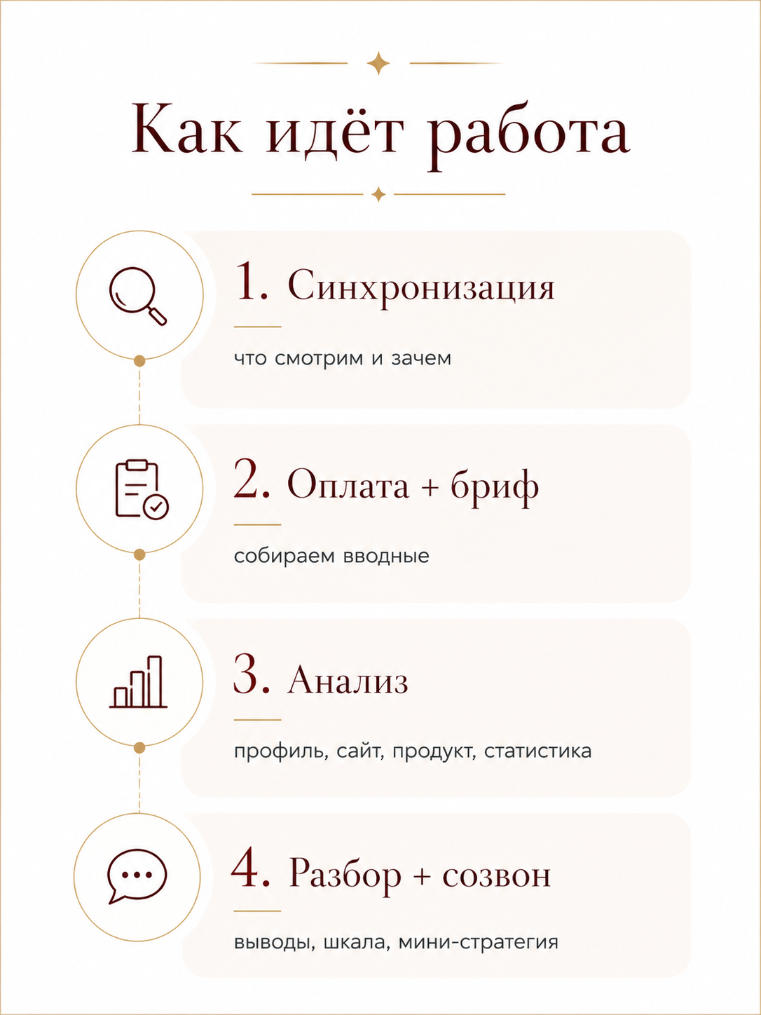 Как идет работа