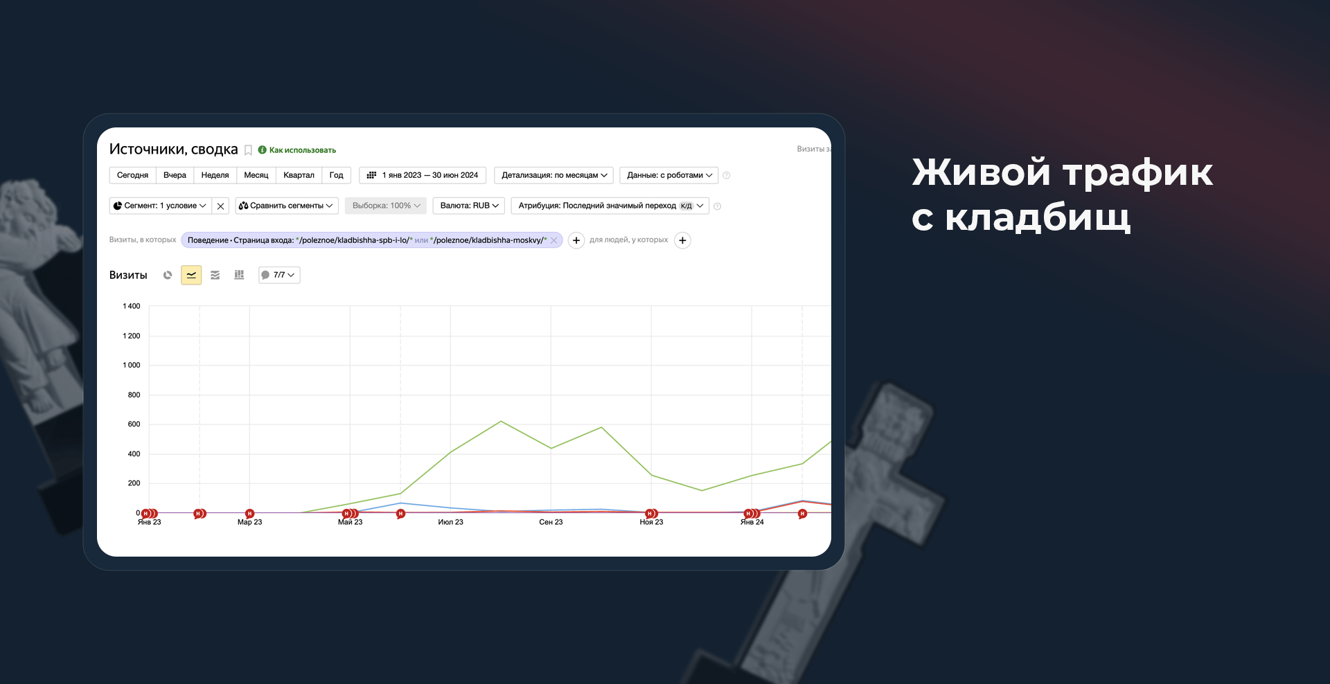 Поисковый трафик по кладбищам начал расти