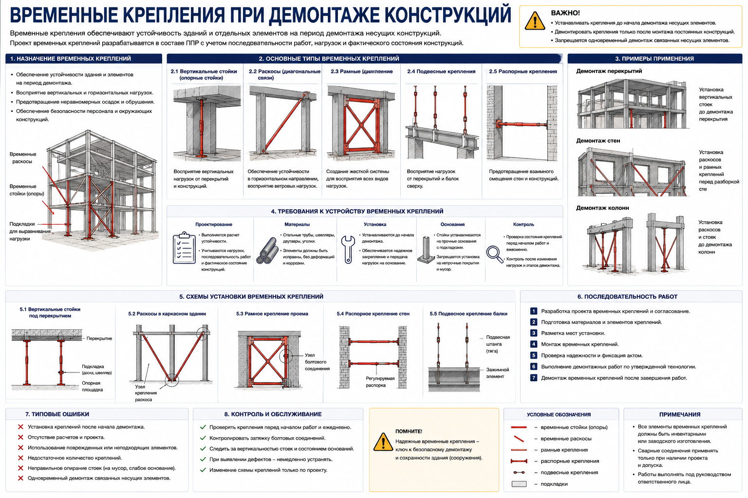 Временные крепления при демонтаже
