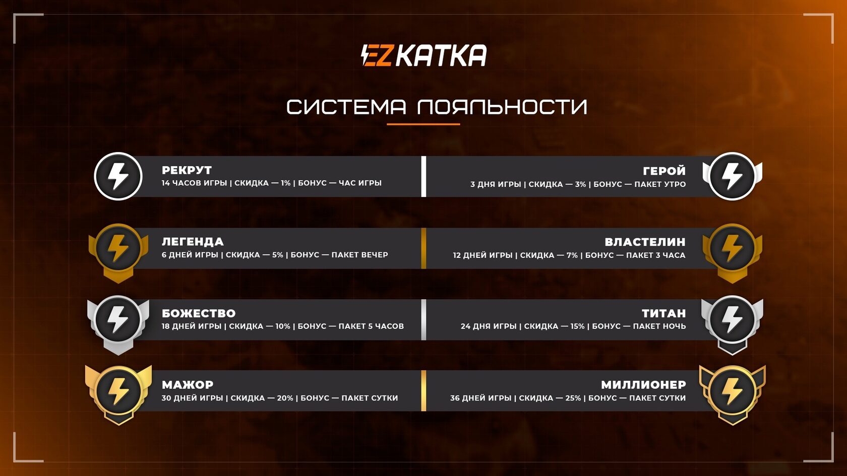 Компьютерный клуб EZ KATKA в Великих Луках