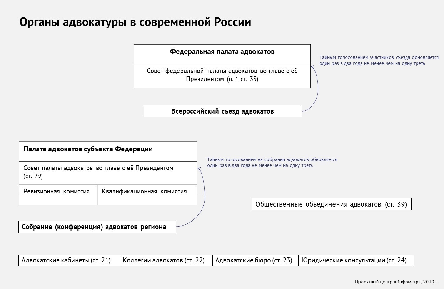 Адвокатские палаты определение