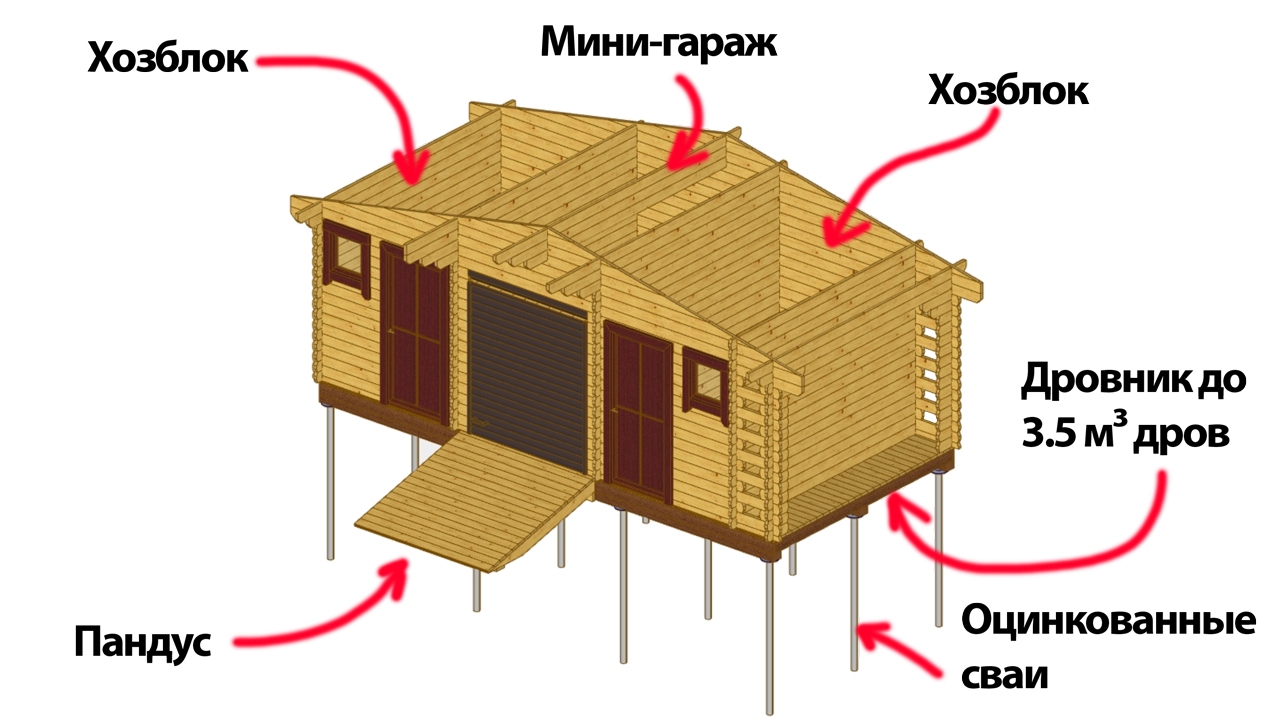 Мини-гараж 3.5х7 с хозблоками и дровником из мини-бруса