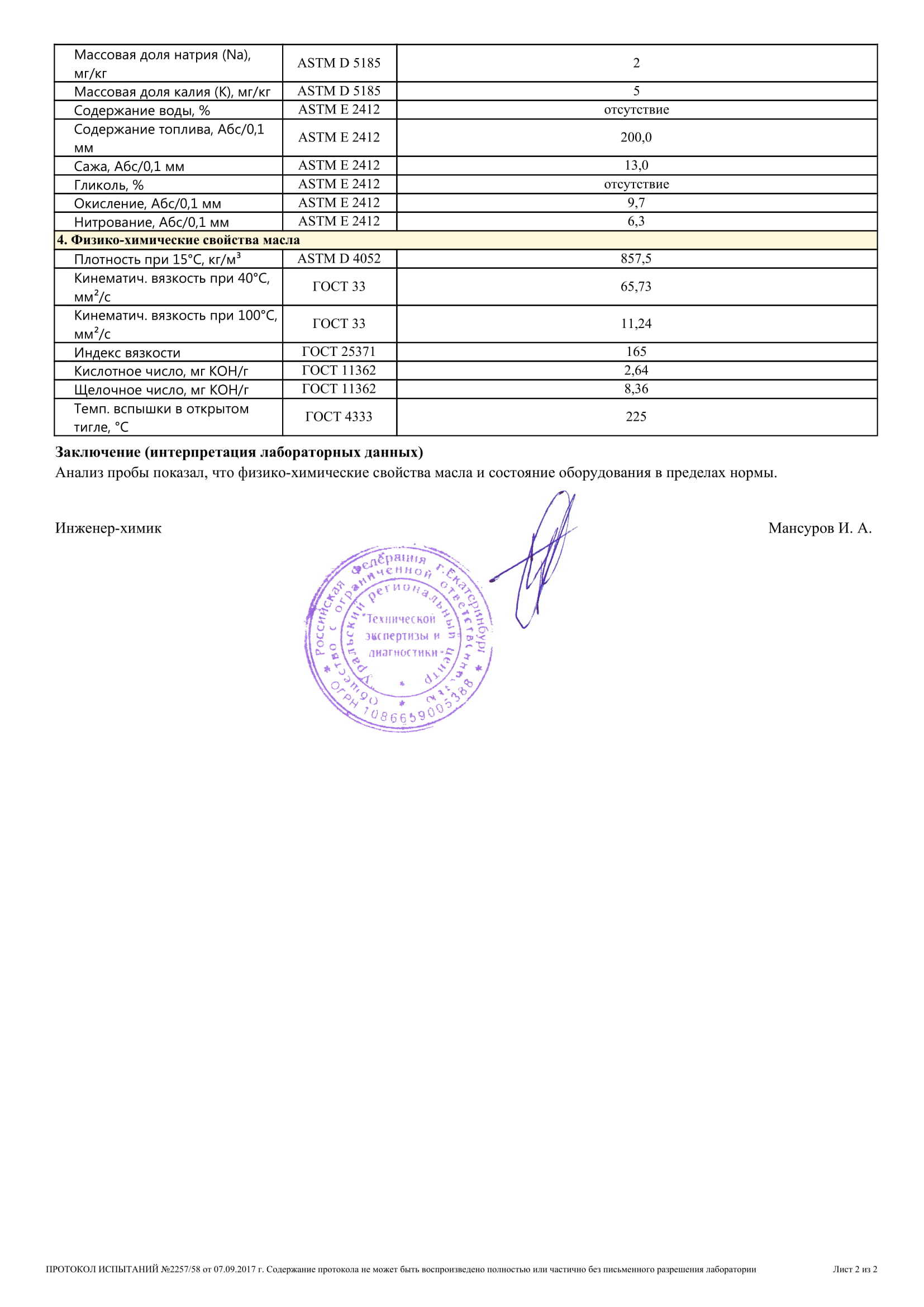 Протокол испытания трансформаторного масла на пробой образец