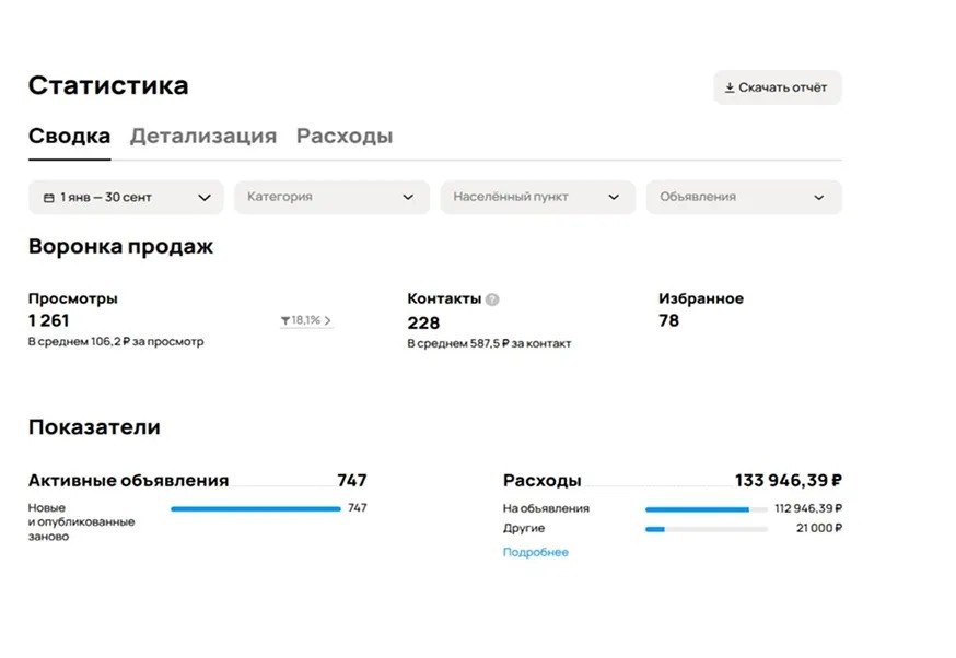 Скрин статистики Авито кейс Остекление Москва