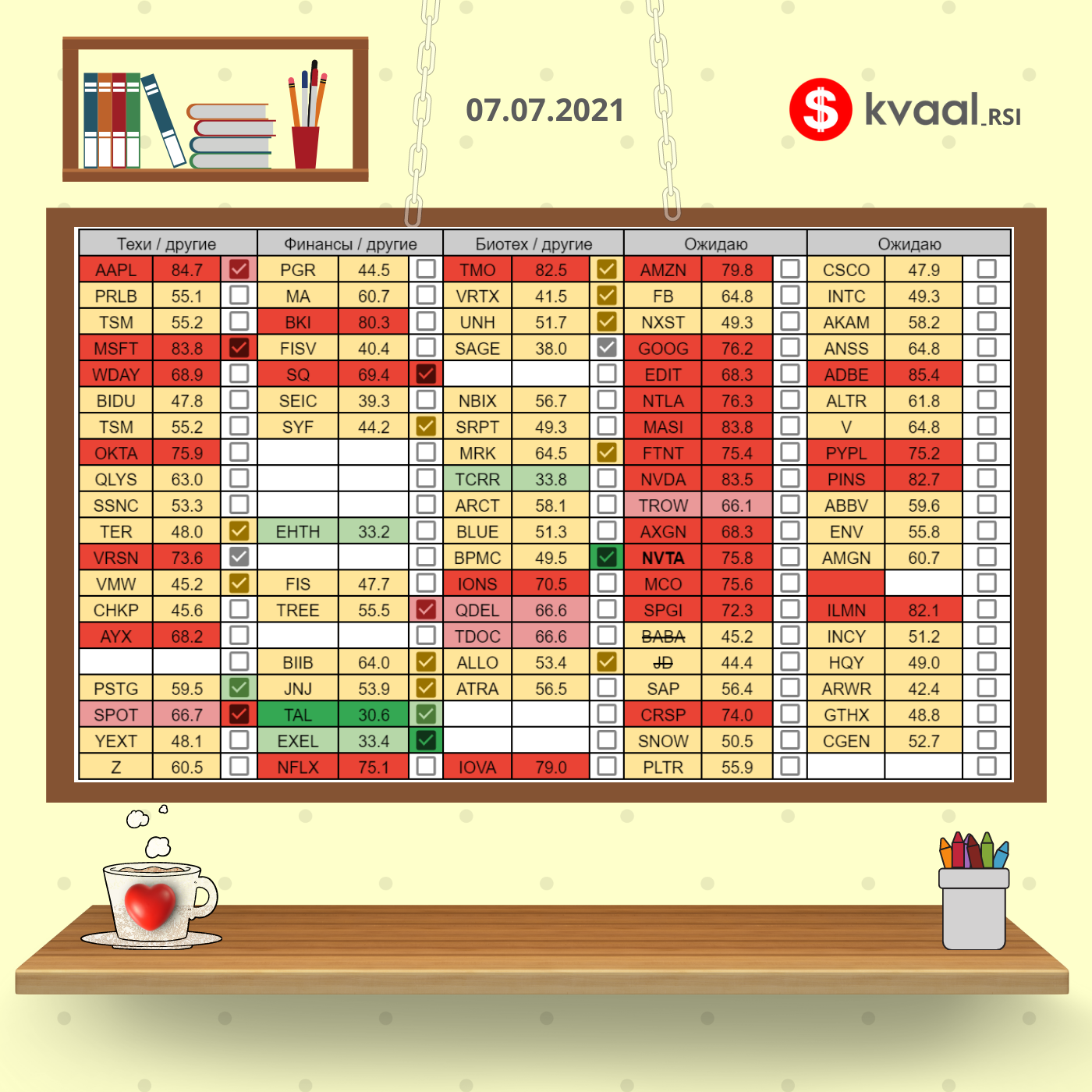 RSI: уровни, сигналы и стратегии применения — KVAAL