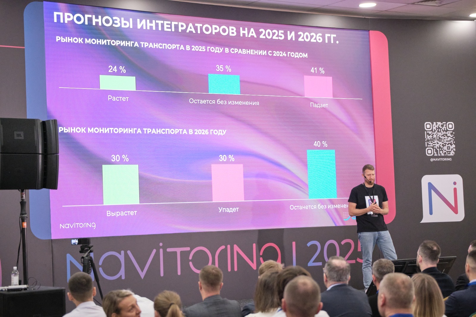 Прогнозы интеграторов