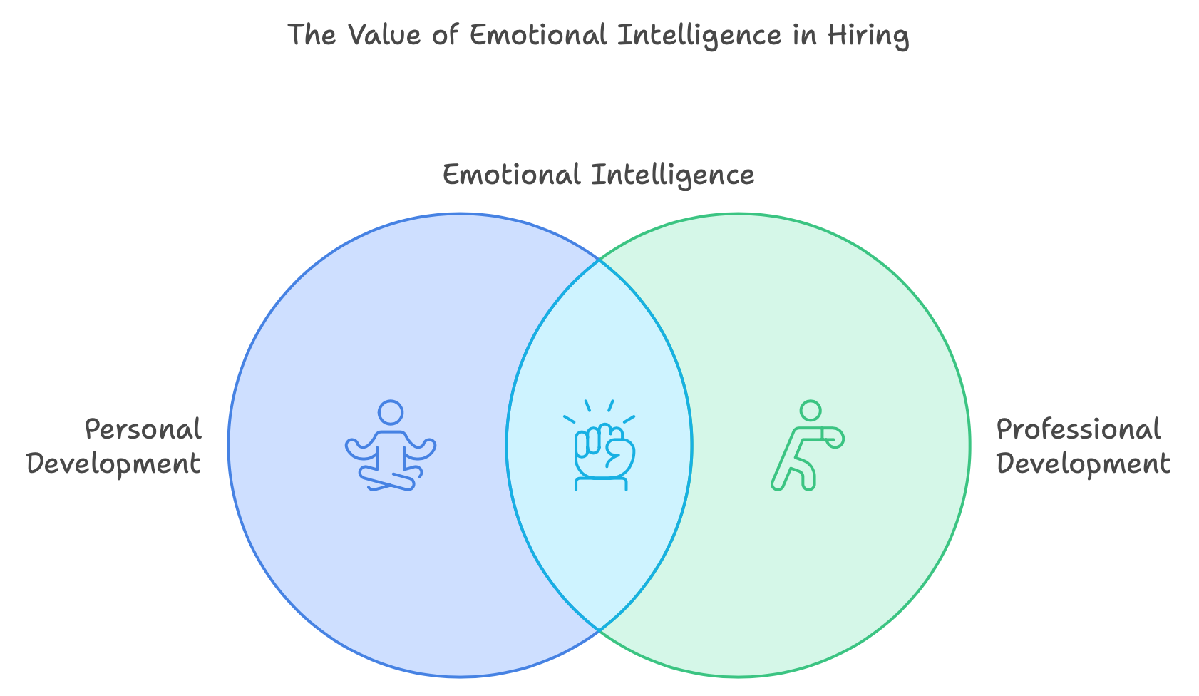 The Value of Emotional Intelligence in Talent Acquisition