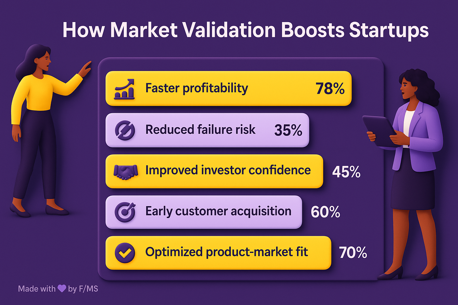 online-business-validation-services
