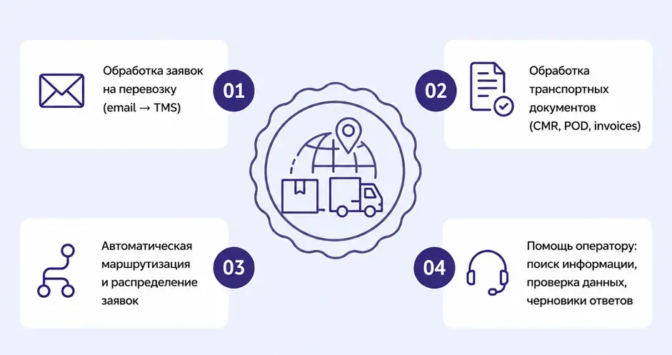Какие процессы логистики уже автоматизируют с помощью LLM 