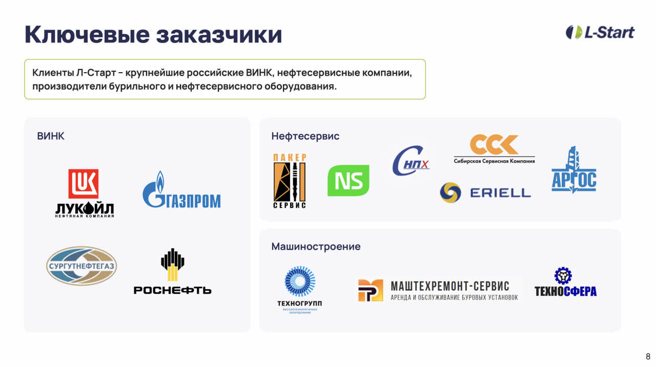 Улучшены условия 2 выпуска облигаций Л-Старт (B.ru, 500 млн р., YTM 32,6%)