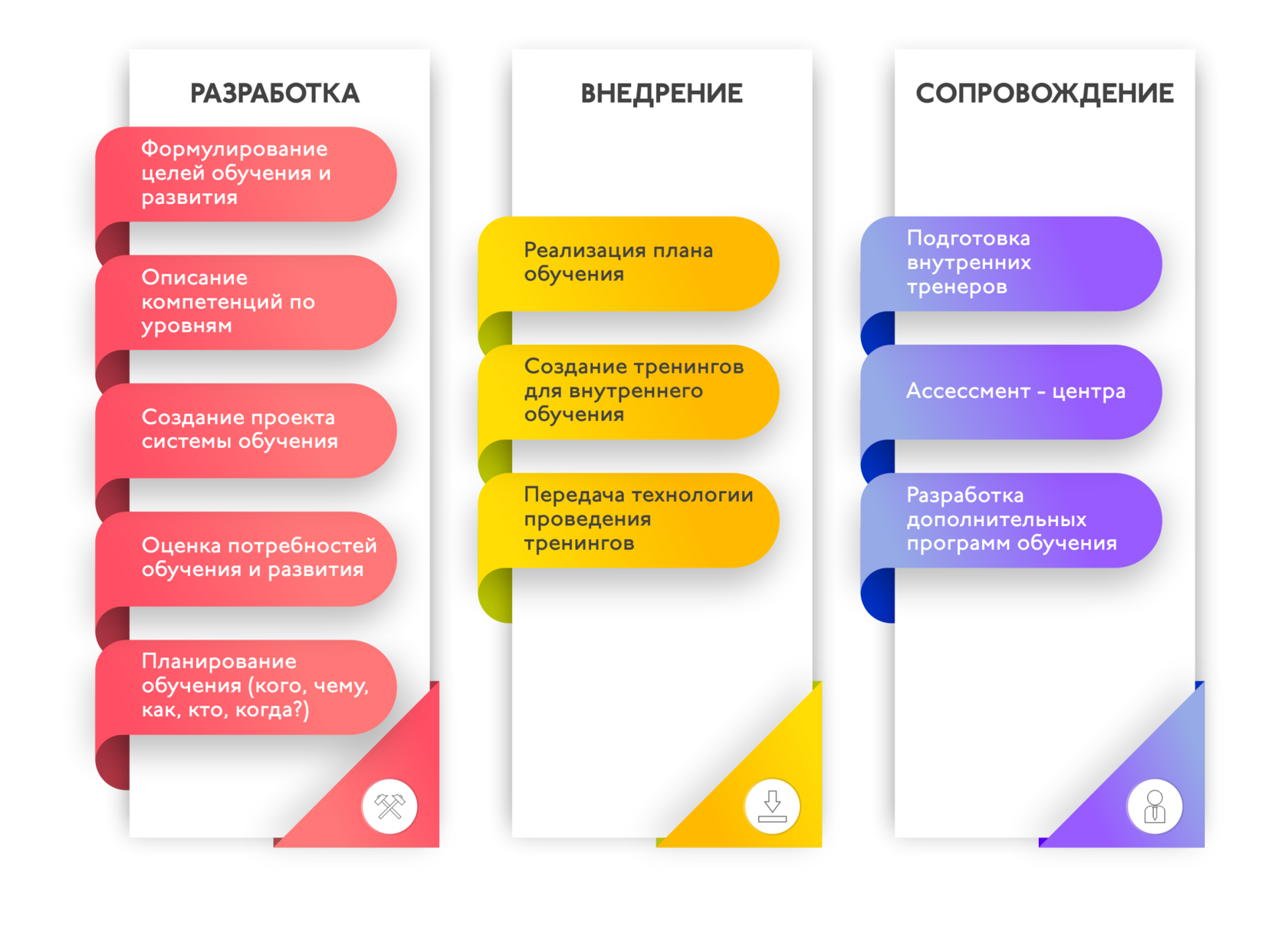 Программа подготовки обучение