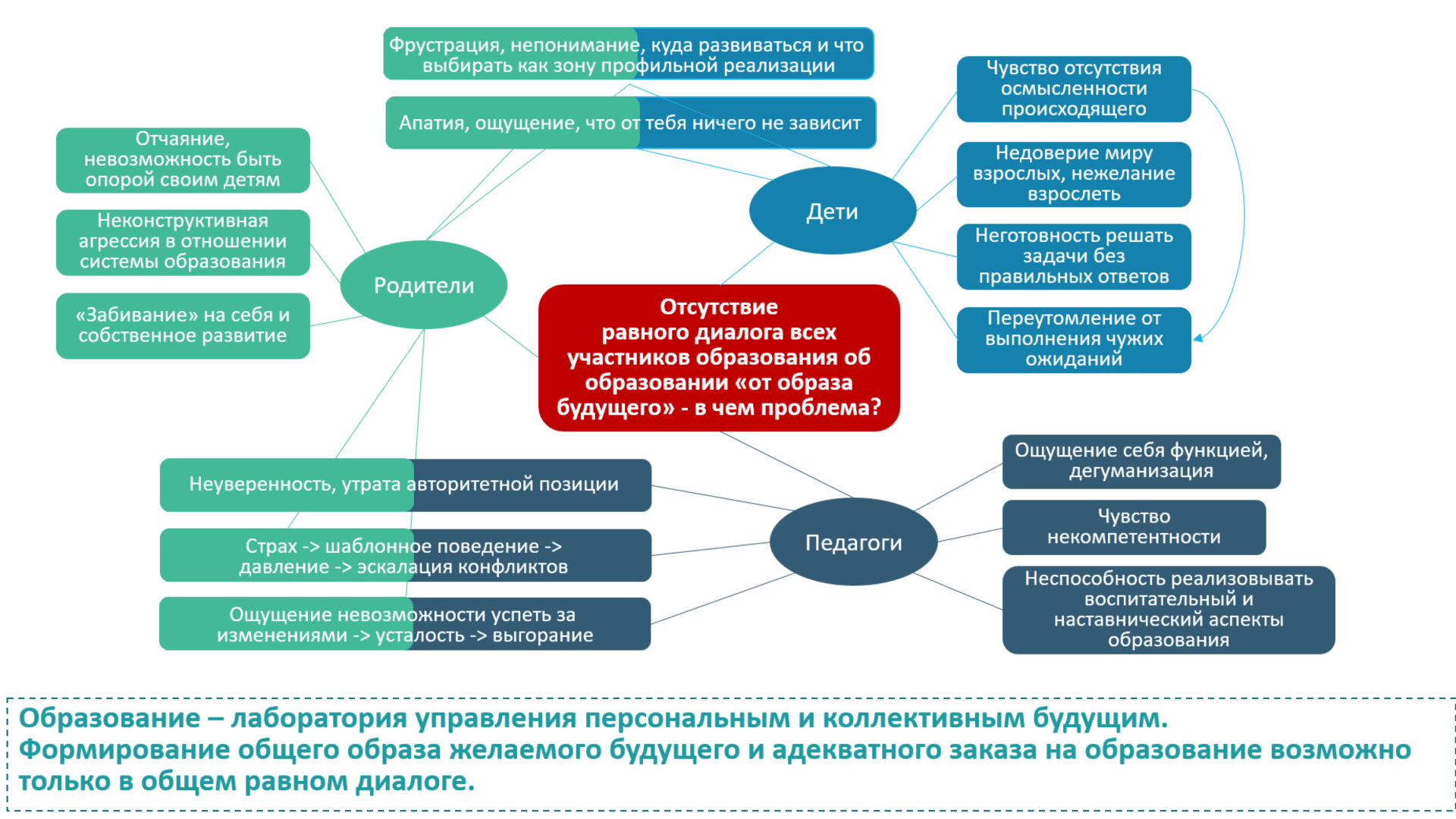 План развития лаборатории