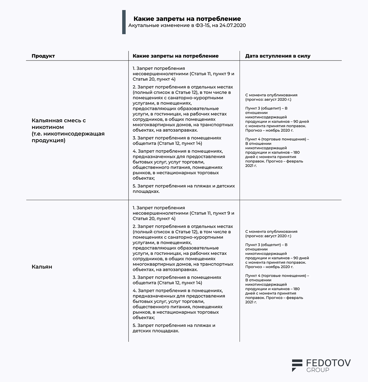 Кальянное законодательство. Последние изменения 15-ФЗ