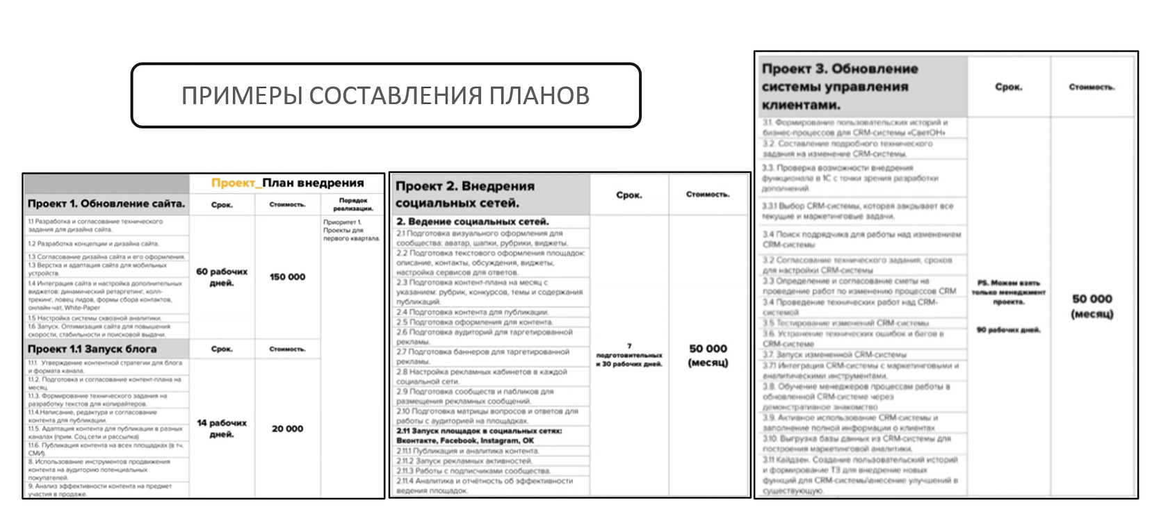 Как правильно расписать проект