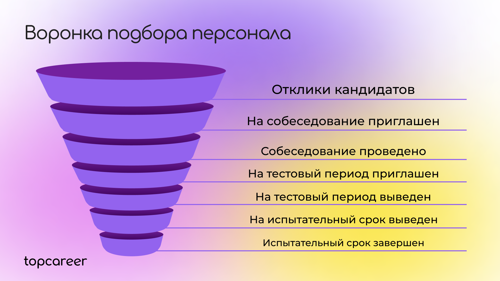 Воронка подбора персонала: советы рекрутера