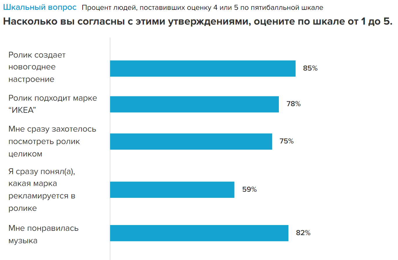 Новогоднее настроение с ноткой грусти. Потребителей тронула праздничная реклама  ИКЕА